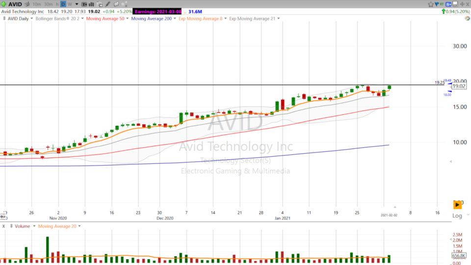If Ja Rule is going to start trading stocks, he should consider the company that makes Pro Tools: $AVID.  (February 02, 2021)