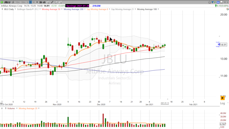 Keep your Eyes on the Sky with $DAL, $JBLU, and $UAL (January 13, 2021)