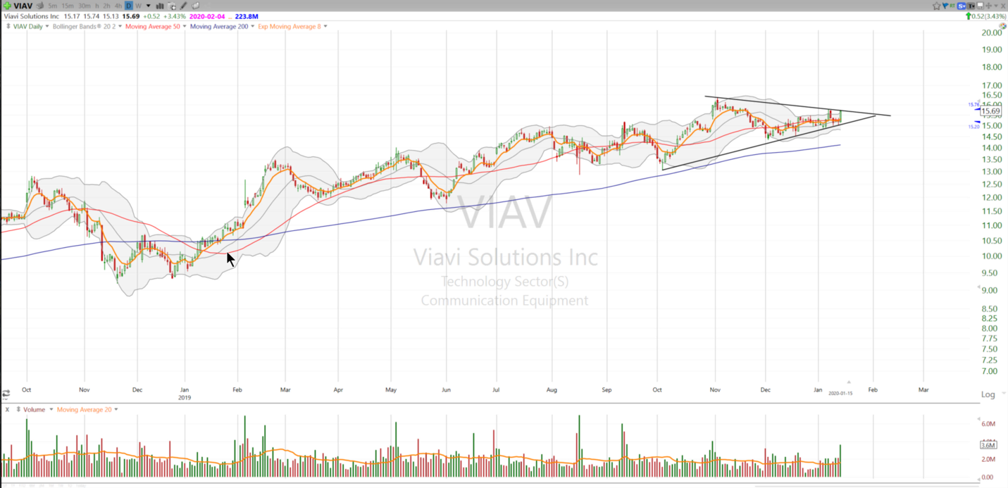 $VIAV - A 5G Trade with some Short Interest.   (January 15, 2020)