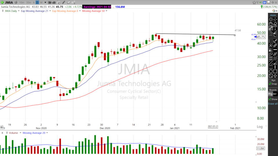 I don’t know how to say Jumia but I can trade it. $JMIA (January 21, 2021)