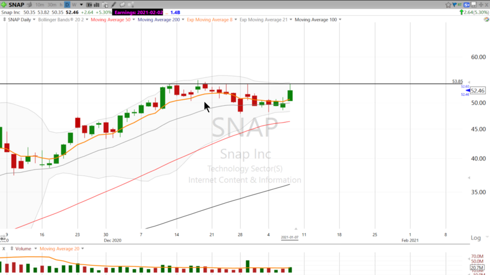 Let’s see if this stock can $SNAP out of it’s consolidation. (January 07, 2021)