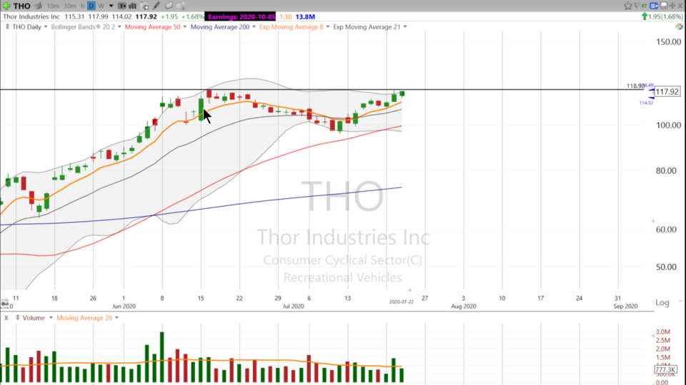 The great outdoors are calling! Let’s look at $THO and $WGO. (July 22, 2020)