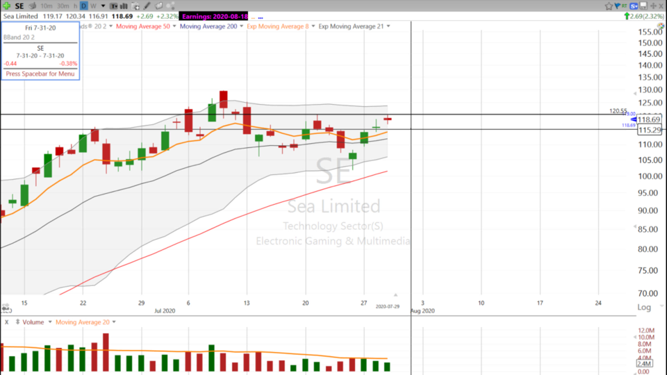Here’s what I want to see on Sea Limited ($SE) (July 29, 2020)