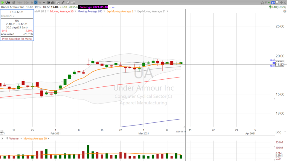 Don’t let $UA fly UNDER your radar - March 11, 2021