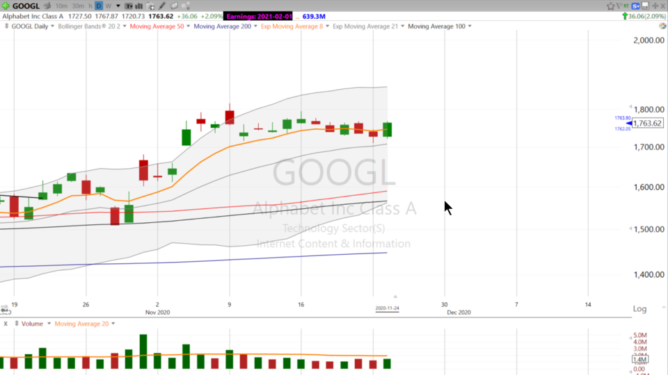 Searching for a Stock to add to your watchlist? Check out: $GOOGL (November 24, 2020)