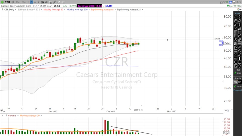 All Hail $CZR!  (October 15, 2020)