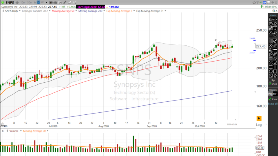 Here’s my synopsis of Synopsys. $SNPS (October 21, 2020)