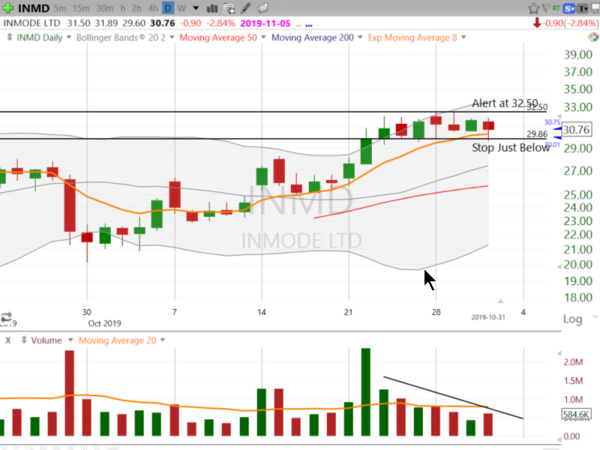 Swing Trades by Scott (October 31, 2019)