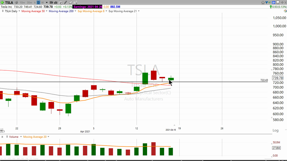 Strategy Session Video - April 16, 2021