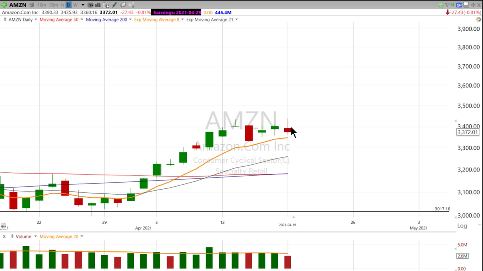 Strategy Session Video - April 19, 2021