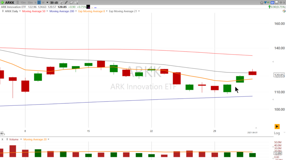 Weekend Update Video - April 1, 2021