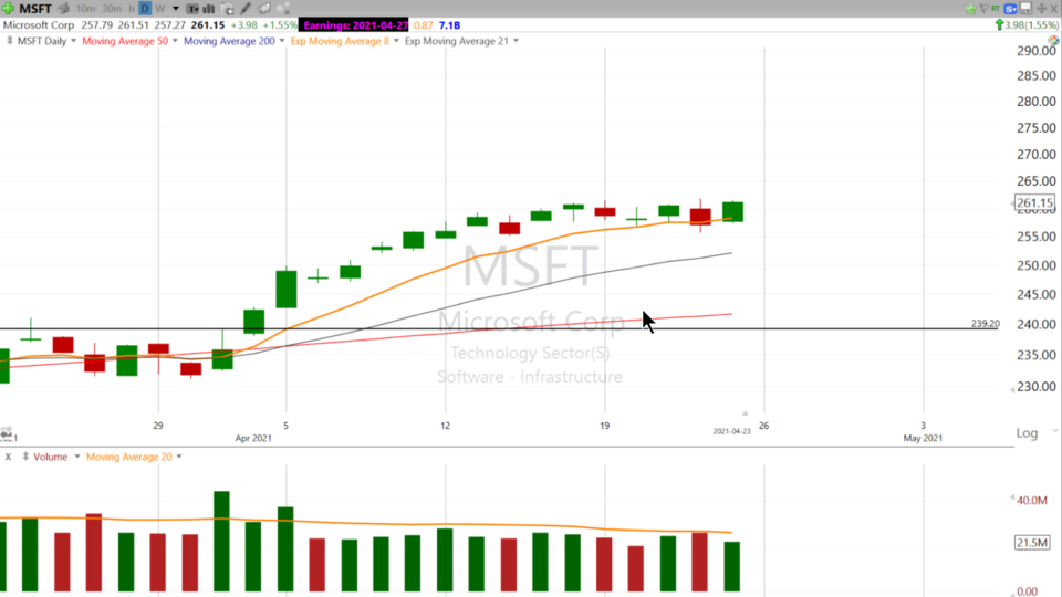 Swing Trades with Scott - April 23, 2021