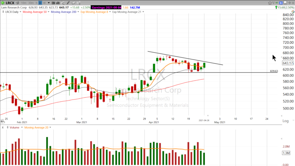 Swing Trades with Scott - April 26, 2021