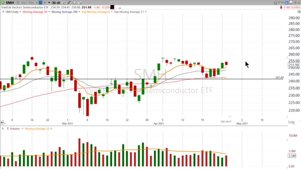 Strategy Session Video - April 27, 2021