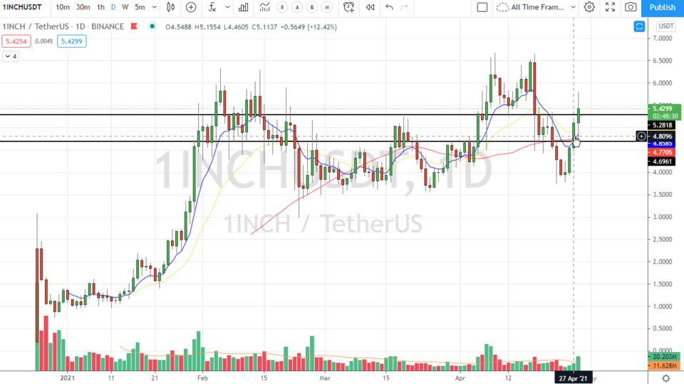 Swing Trades with Scott - April 28, 2021