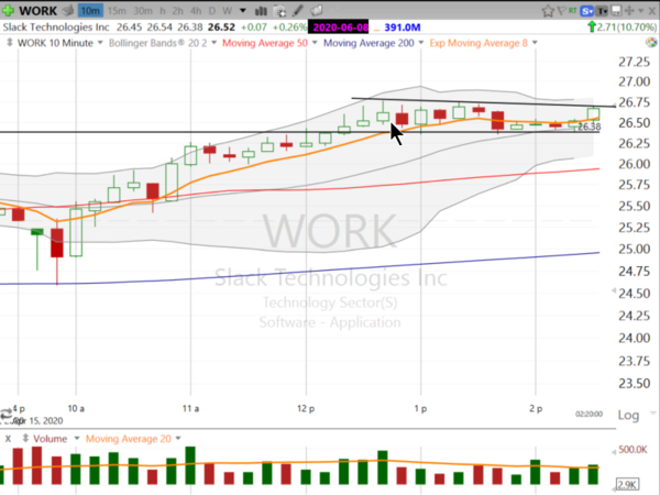 Swing Trades by Scott (April 15, 2020)