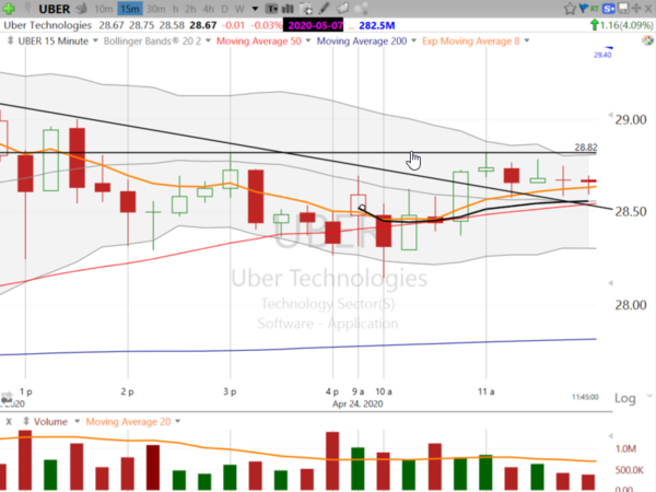Swing Trades by Scott (April 24, 2020)