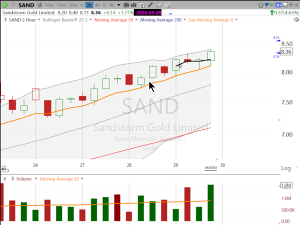 Swing Trades by Scott (April 29, 2020)