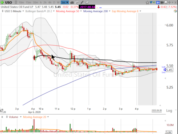 Swing Trades by Scott (April 06, 2020)