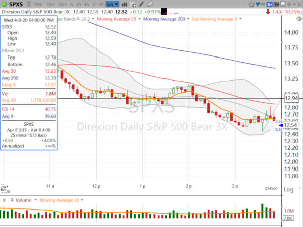 Swing Trades by Scott (April 08, 2020)