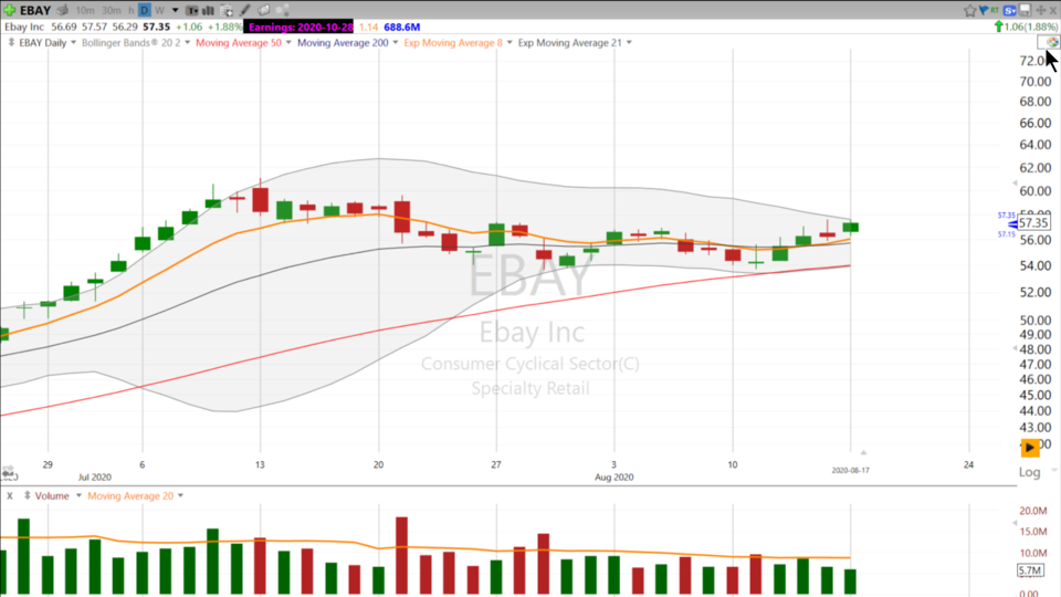 Swing Trading with Scott (August 17, 2020)