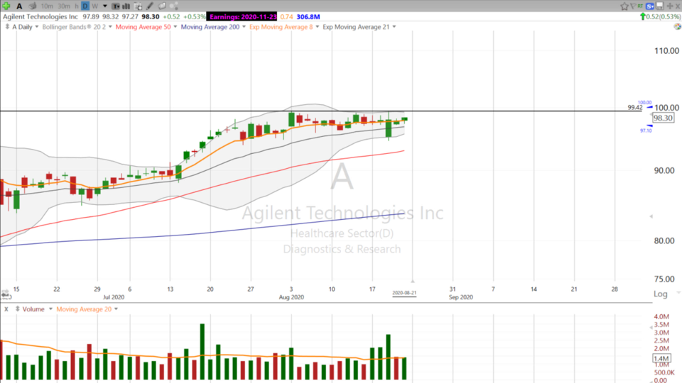 Swing Trading with Scott (August 21, 2020)