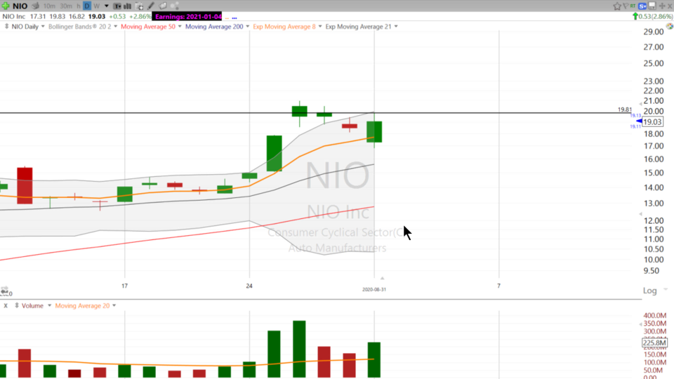 Swing Trading with Scott (August 31, 2020)