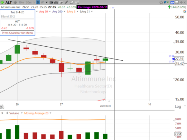 Swing Trades by Scott (August 3, 2020)