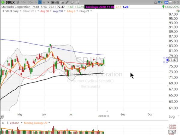 Swing Trading with Scott (August 10, 2020)