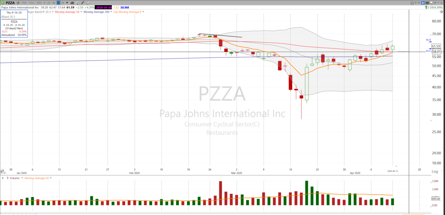 The Papa is hiring! ($PZZA) (April 13, 2020)