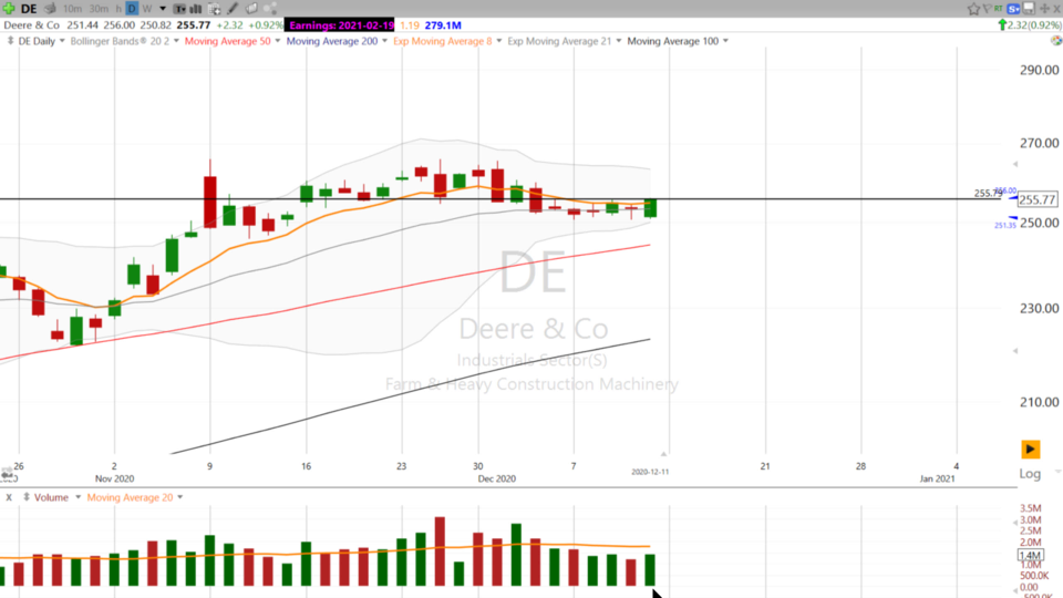 Swing Trades with Scott (December 11, 2020)
