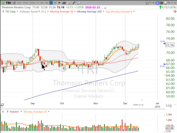 Swing Trades by Scott (December 13, 2019)