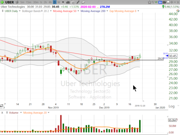 Swing Trades by Scott (December 20, 2019)