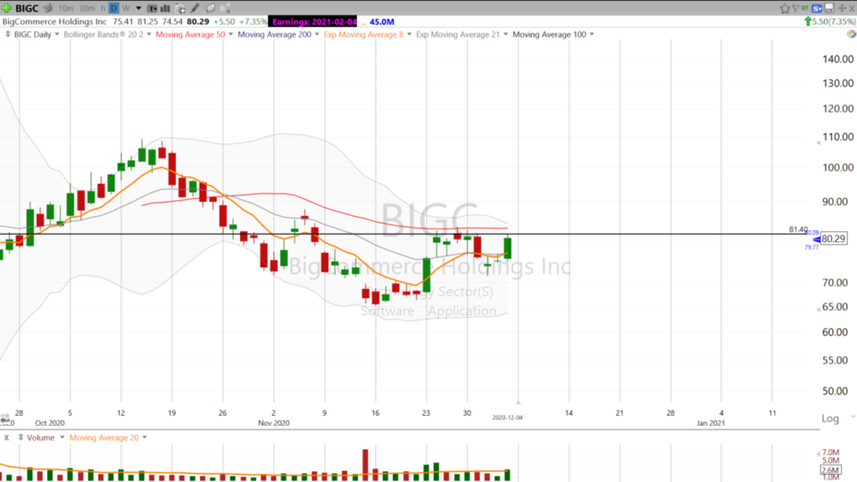 Swing Trades by Scott (December 04, 2020)