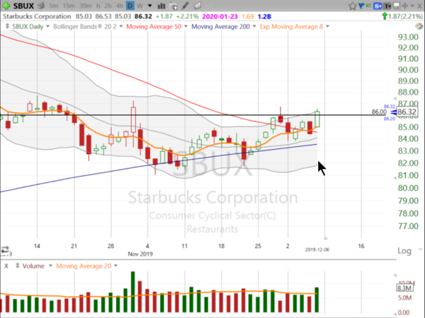 Swing Trades by Scott (December 06, 2019)