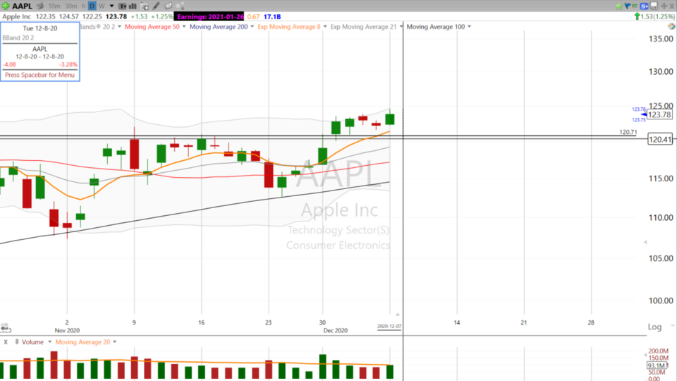 Swing Trades by Scott (December 07, 2020)