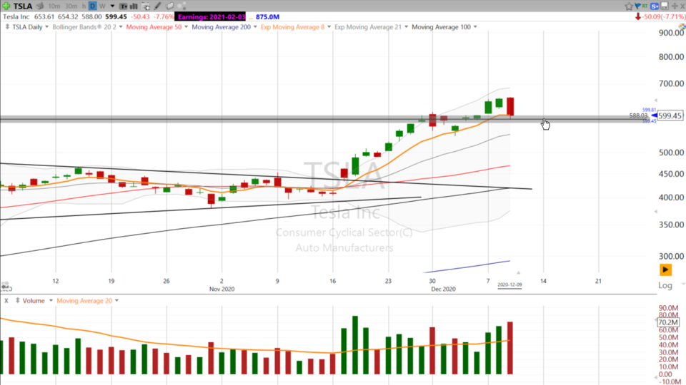 Swing Trades by Scott (December 09, 2020)