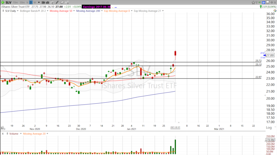 Swing Trades with Scott (February 01, 2021)