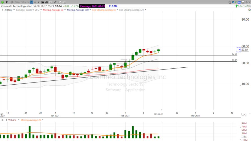 Swing Trades with Scott (February 12, 2021)