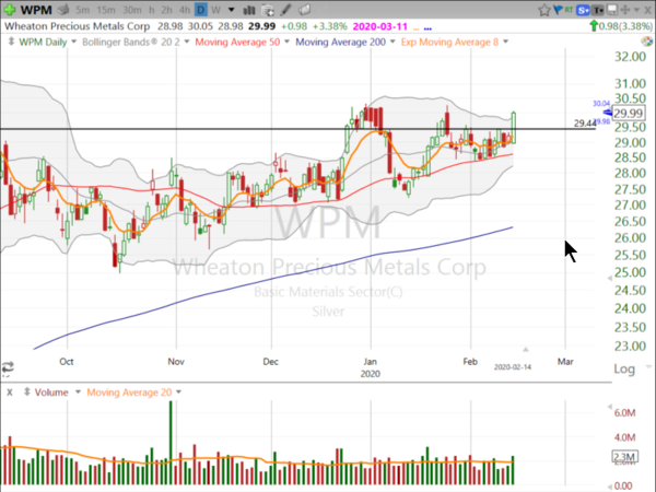 Swing Trades by Scott (February 14, 2020)