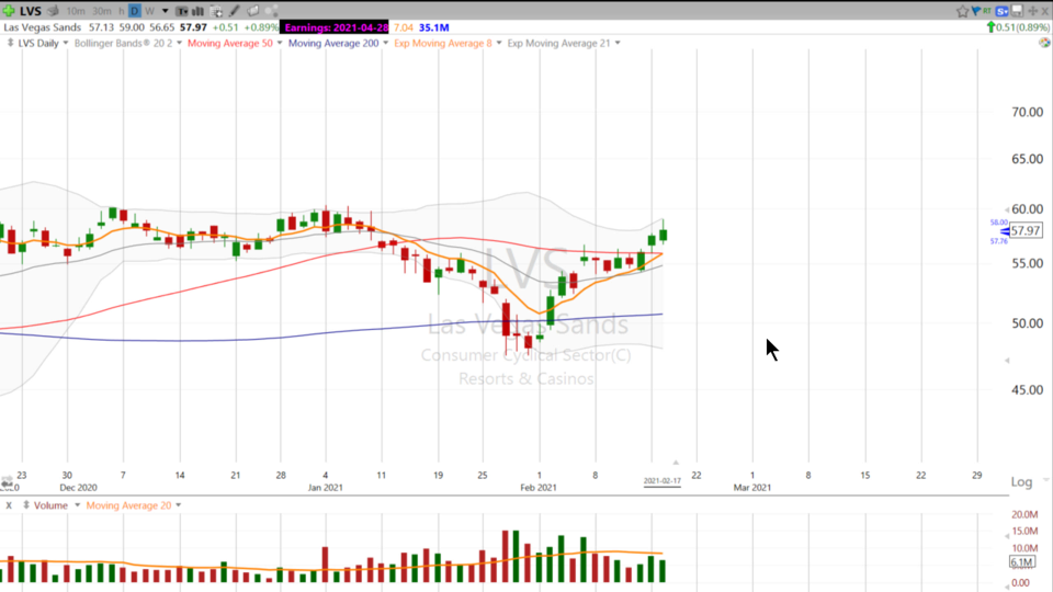 Swing Trades with Scott (February 17, 2021)