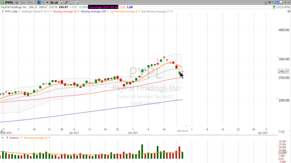 Swing Trades with Scott - February 24, 2021