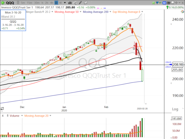 Swing Trades by Scott (February 28, 2020)