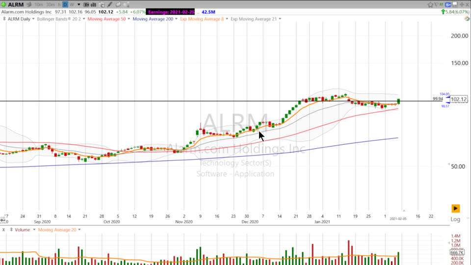 Swing Trades with Scott (February 05, 2021)
