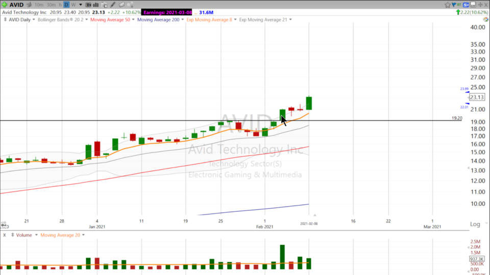 Swing Trades with Scott (February 08, 2021)
