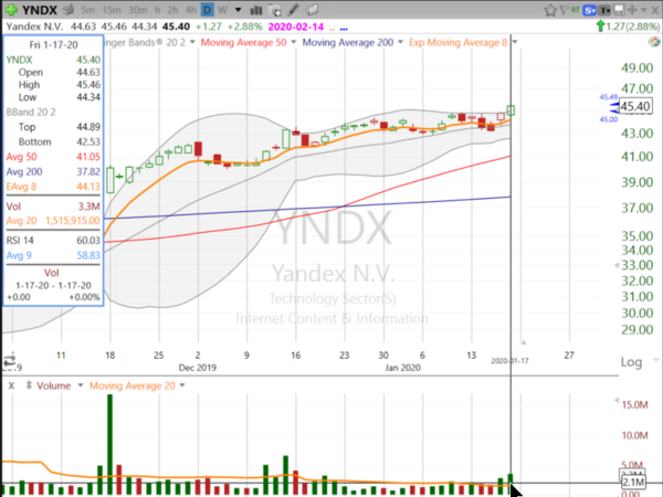 Swing Trades by Scott (January 17, 2020)