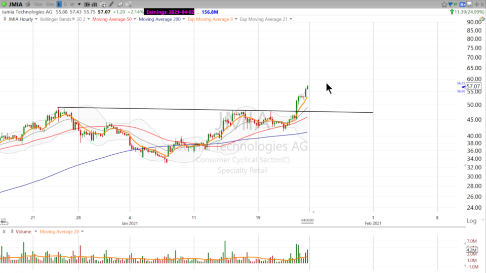 Swing Trades with Scott (January 22, 2021)
