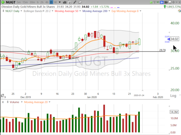 Swing Trades by Scott (January 24, 2020)