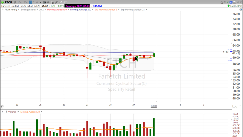 Swing Trades with Scott (January 29, 2021)