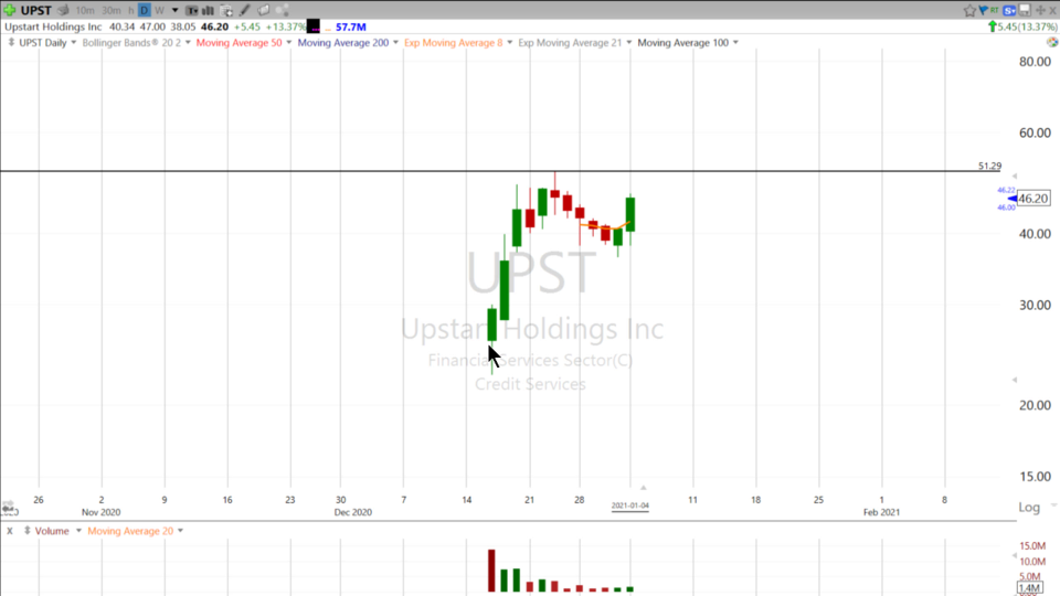 Swing Trades with Scott (January 4, 2021)